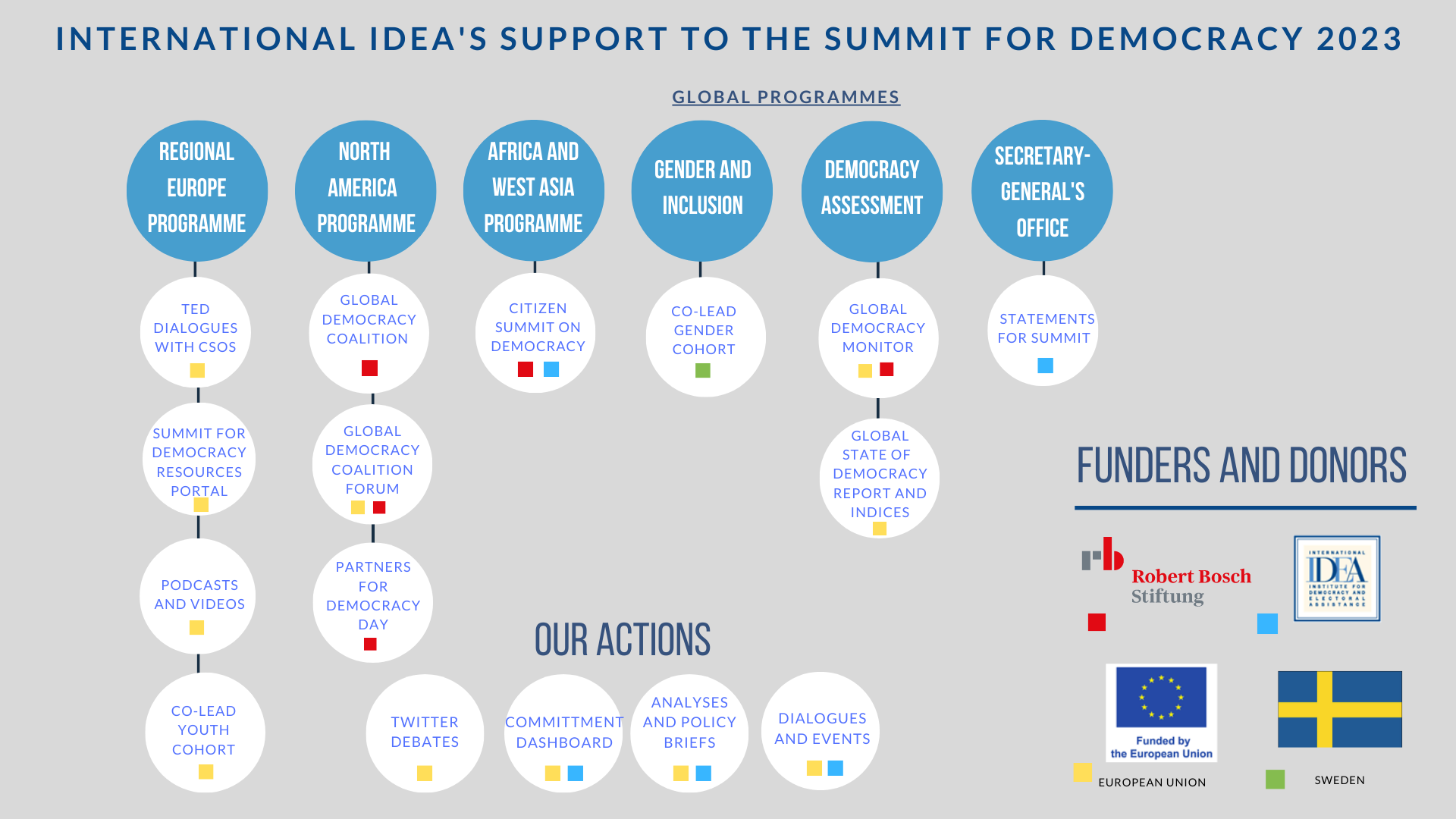 Supporting The Summit For Democracy International Idea